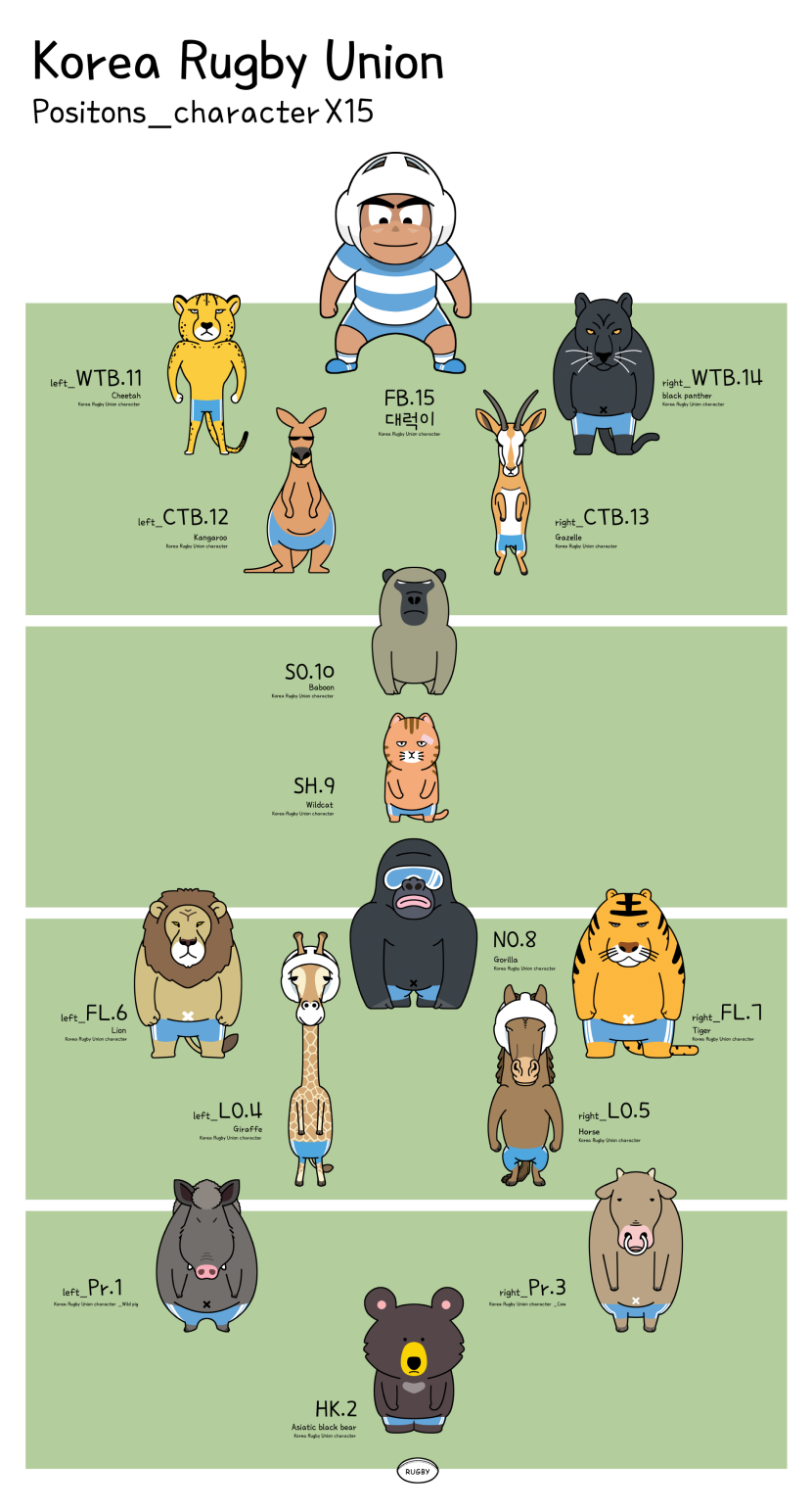 Korea Rugby Union positons character X15